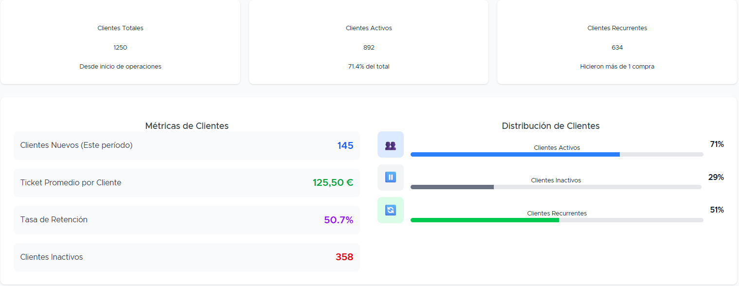 Panel principal de plataforma