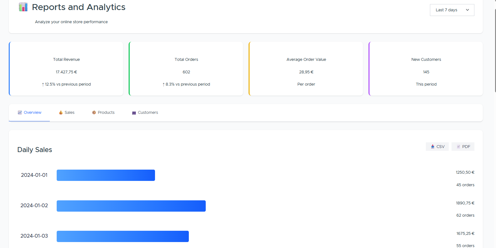 Dashboard ICM Solutions