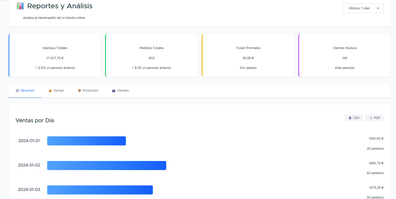 Dashboard ICM Solutions